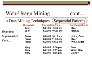 Web-Usage Mining cont…
 Data Mining Techniques – Sequential Patterns
Example:
Supermarket
Cont…
Customer Transaction Time Purchased Items
John 6/21/05 5:30 pm Beer
John 6/22/05 10:20 pm Brandy
Frank 6/20/05 10:15 am Juice, Coke
Frank 6/20/05 11:50 am Beer
Frank 6/20/05 12:50 am Wine, Cider
Mary 6/20/05 2:30 pm Beer
Mary 6/21/05 6:17 pm Wine, Cider
Mary 6/22/05 5:05 pm Brandy
 