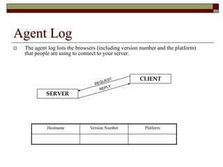 Agent Log
 The agent log lists the browsers (including version number and the platform)
that people are using to connect to your server.
CLIENT
SERVER
Hostname Version Number Platform
 