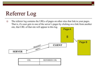 Referrer Log
 The referrer log contains the URLs of pages on other sites that link to your pages.
That is, if a user gets to one of the server‟s pages by clicking on a link from another
site, that URL of that site will appear in this log.
CLIENT
SERVER
B
Page A
Page B
URL REFERRER URL
 