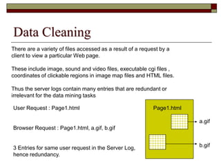 There are a variety of files accessed as a result of a request by a
client to view a particular Web page.
These include image, sound and video files, executable cgi files ,
coordinates of clickable regions in image map files and HTML files.
Thus the server logs contain many entries that are redundant or
irrelevant for the data mining tasks
Data Cleaning
Page1.html
a.gif
b.gif
User Request : Page1.html
Browser Request : Page1.html, a.gif, b.gif
3 Entries for same user request in the Server Log,
hence redundancy.
 