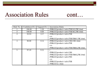 Association Rules cont…
 