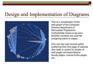 This is a visualization of the
web graph of the Computer
Science department of
Rensselaer Polytechnic
Institute(http://www.cs.rpi.edu).
Strahler numbers are used for
assigning colors to edges.
One can see user access paths
scattering from first page of website
(the node in center) to cluster of
web pages corresponding to
faculty pages, course home pages,
etc.
Design and Implementation of Diagrams
 