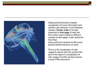 Adding third dimension enables
visualization of more information and
clarifies user behavior in and between
clusters. Center node of circular
basement is first page of web site
from which users scatter to different
clusters of web pages. Color spectrum
from Red
(entry point into clusters) to Blue (exit
points) clarifies behavior of users.
This is a 3D visualization of web
usage for above site.The cylinder like
part of this figure is visualization of
web usage of surfers as they browse
a long HTML document.
 