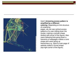 User’s browsing access pattern is
amplified by a different
coloring. Depending on link structure
of underlying
pages, we can see vertical access
patterns of a user drilling down the
cluster, making a cylinder shape
(bottom-left corner of the figure). Also
users following links going down a
hierarchy of webpages makes a cone
shape and users going up
hierarchies,e.g., back to main page of
website makes a funnel shape
(top-right corner of the figure).
 