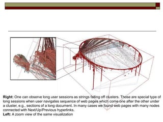 Right: One can observe long user sessions as strings falling off clusters. Those are special type of
long sessions when user navigates sequence of web pages which come one after the other under
a cluster, e.g., sections of a long document. In many cases we found web pages with many nodes
connected with Next/Up/Previous hyperlinks.
Left: A zoom view of the same visualization
 