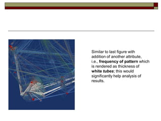 Similar to last figure with
addition of another attribute,
i.e., frequency of pattern which
is rendered as thickness of
white tubes; this would
significantly help analysis of
results.
 