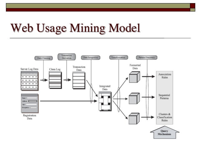 5463 26 web mining
