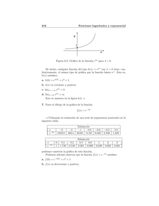 216 Funciones logar´ıtmica y exponencial
y
x
1
Figura 6.3: Gr´aﬁca de la funci´on eλx
para λ > 0.
De hecho, cualquier funci´on del tipo h(x) = eλx
con λ > 0 tiene, cua-
litativamente, el mismo tipo de gr´aﬁca que la funci´on b´asica ex
. Esto es,
h(x) satisface,
a. h(0) = eλ(0)
= e0
= 1
b. h(x) es creciente y positiva
c. limx→−∞ eλx
= 0
d. limx→∞ eλx
= ∞
Esto se muestra en la ﬁgura 6.3.
7. Trace el dibujo de la gr´aﬁca de la funci´on
f(x) = e−3x
Utilizando la evaluaci´on de una serie de argumentos mostrados en la
siguiente tabla
Tabulaci´on
x −3 −2 −1 −0.8 −0.6 −0.3 −0.1
e−3x
8103.0 403.4 20.08 11.02 6.049 2.459 1.349
Tabulaci´on
x 0 0.1 0.2 0.4 0.8 1 2 3
e−3x
1 1.740 0.548 0.301 0.090 0.049 0.002 0.001
podemos construir la gr´aﬁca de esta funci´on.
Podemos adem´as observar que la funci´on f(x) = e−3x
satisface
a. f(0) = e−3(0)
= e0
= 1
b. f(x) es decreciente y positiva.
 