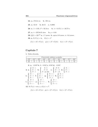 304 Funciones trigonom´etricas
24. a. 172.54 cm b. 198 cm.
25. a. 43.10 b. 20.15 c. 8.2093
26. a. λ = 0.05, P = 92.10 m b. λ = 0.173, λ = 26.57 m.
27. a. t = 26748.85 a˜nos b. p = 0.04
29. Q(t) = 32e04t
a. 1.7 meses. b. aprox 6.9 meses. c. 8.6 meses.
30. a. Si F(x) = ln, G(x) = x2
f(x) = (G ◦ F)(x); g(x) = (F ◦ G)(h); h(x) = (F ◦ F)(x)
Cap´ıtulo 7
1. Tabla obtenida,
Conversi´on radianes y grados
195o
210o
225o
240o
255o
270o
285o
300o
315o
330o
13π
12
7π
6
5π
4
4π
3
17π
12
3π
2
19π
12
5π
3
7π
4
11π
6
3. a. −0.587 b. 0 − 0.587 c. 0.587 d. −0.587
4. a.



S : +
C : +
T : +
b.



S : 1
C : 0
T : no def.
c.



S : 0
C : −1
T : −0
d.



S : −
C : −
T : +
e.



S : −
C : +
T : −
f.



S : −
C : −
T : +
g.



S = +
C = +
T : +
h.



S : +
C : +
T : +
i.



S : +
C = −
T = −
j.



S : −
C = +
T = −
, k.



S : −
C = −
T = +
12. Si F(x) = sen x, y G(x) = x2
.
f(x) = (G ◦ F)(x) g(x) = (F ◦ G)(x); h(x) = (F ◦ F)(x).
 