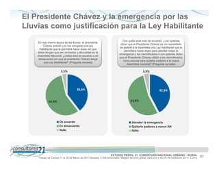 El Presidente Chávez y la emergencia por las
Lluvias como justificación para la Ley Habilitante
                                                                             Con quién está más de acuerdo; ¿con quienes
    En esa misma época de las lluvias, el presidente
                                                                           dicen que el Presidente Chávez se vio necesitado
        Chávez solicitó y le fue otorgada una Ley
                                                                          de pedirle a la Asamblea una Ley habilitante que le
     Habilitante que le permitirá hacer leyes sin que
                                                                              permitiera hacer leyes para atender mejor la
    éstas tengan que ser revisadas y discutidas en la
                                                                          emergencia y los damnificados ó con quienes dicen
    Asamblea Nacional. ¿Usted está de acuerdo o en
                                                                          que el Presidente Chávez utilizó a los damnificados
    desacuerdo con que el presidente Chávez tenga
                                                                             como excusa para quitarle poderes a la nueva
        una Ley Habilitante? (Pregunta cerrada)
                                                                                Asamblea nacional? (Pregunta cerrada)

                       3,5%                                                                   3,9%




                                     39,6%                                                                  42,3%


            56,9%                                                                  53,8%




                      De acuerdo                                                    Atender la emergencia
                      En desacuerdo                                                 Quitarle poderes a nueva AN
                      NsNc                                                          NsNc




                                                                  ESTUDIO PERFIL 21. COBERTURA NACIONAL URBANO - RURAL
    Trabajo de Campo 11 al 25 de Marzo de 2011 Muestra: 2.000 entrevistas. Margen de error global: para p=q y 95,5% de confianza es +/- 2,24%   57
 