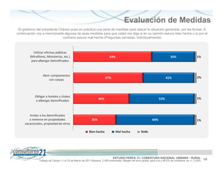 Evaluación de Medidas
 El gobierno del presidente Chávez puso en práctica una serie de medidas para atacar la situación generada por las lluvias. A
continuación voy a mencionarle algunas de esas medidas para que usted me diga si en su opinión estuvo bien hecha o si por el
                              contrario estuvo mal hecha (Preguntas cerradas, individualmente)



          Utilizar oficinas públicas
        (Miraflores, Ministerios, etc.)                                   64%                                                 35%                   1%
         para albergar damnificados



                  Abrir campamentos
                                                                       57%                                                41%                       2%
                      con carpas



            Obligar a hoteles y clubes
                                                                 46%                                                53%                             1%
            a albergar damnificados



        Invitar a los damnificados
        a meterse en propiedades                           35%                                                64%                                   1%
     vacacionales, propiedad de otros

                                                         Bien hecha             Mal hecha            NsNc




                                                                             ESTUDIO PERFIL 21. COBERTURA NACIONAL URBANO - RURAL                          58
               Trabajo de Campo 11 al 25 de Marzo de 2011 Muestra: 2.000 entrevistas. Margen de error global: para p=q y 95,5% de confianza es +/- 2,24%
 