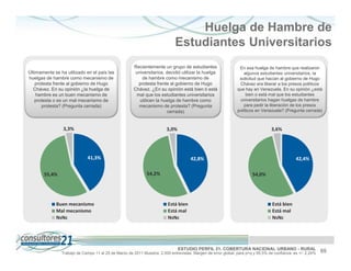 Huelga de Hambre de
                                                                             Estudiantes Universitarios
                                                      Recientemente un grupo de estudiantes                    En esa huelga de hambre que realizaron
Últimamente se ha utilizado en el país las             universitarios, decidió utilizar la huelga                algunos estudiantes universitarios, la
huelgas de hambre como mecanismo de                       de hambre como mecanismo de                          solicitud que hacían al gobierno de Hugo
    protesta frente al gobierno de Hugo                 protesta frente al gobierno de Hugo                    Chávez era liberar a los presos políticos
  Chávez. En su opinión ¿la huelga de                 Chávez. ¿En su opinión está bien ó está                 que hay en Venezuela. En su opinión ¿está
    hambre es un buen mecanismo de                     mal que los estudiantes universitarios                      bien o está mal que los estudiantes
   protesta o es un mal mecanismo de                     utilicen la huelga de hambre como                     universitarios hagan huelgas de hambre
       protesta? (Pregunta cerrada)                     mecanismo de protesta? (Pregunta                         para pedir la liberación de los presos
                                                                       cerrada)                               políticos en Venezuela? (Pregunta cerrada)



                 3,3%                                                   3,0%                                                    3,6%




                             41,3%                                                   42,8%                                                    42,4%

       55,4%                                                 54,2%                                                    54,0%




             Buen mecanismo                                              Está bien                                               Está bien
             Mal mecanismo                                               Está mal                                                Está mal
             NsNc                                                        NsNc                                                    NsNc




                                                                               ESTUDIO PERFIL 21. COBERTURA NACIONAL URBANO - RURAL
                Trabajo de Campo 11 al 25 de Marzo de 2011 Muestra: 2.000 entrevistas. Margen de error global: para p=q y 95,5% de confianza es +/- 2,24%   65
 