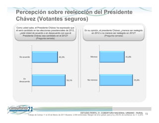 Percepción sobre reelección del Presidente
Chávez (Votantes seguros)
Como usted sabe, el Presidente Chávez ha expresado que
él será candidato en las elecciones presidenciales de 2012,                   En su opinión, el presidente Chávez ¿merece ser reelegido
    ¿está Usted de acuerdo o en desacuerdo con que el                                en 2012 o no merece ser reelegido en 2012?
       Presidente Chávez sea candidato en el 2012?                                                 (Pregunta cerrada)
                    (Pregunta cerrada)




   De acuerdo                                  43,3%                                 Merece                                    41,8%




       En
                                                        56,1%                    No merece                                               55,6%
   desacuerdo




                                                                         ESTUDIO PERFIL 21. COBERTURA NACIONAL URBANO - RURAL
           Trabajo de Campo 11 al 25 de Marzo de 2011 Muestra: 2.000 entrevistas. Margen de error global: para p=q y 95,5% de confianza es +/- 2,24%   72
 