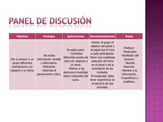 MÉTODO DE PROYECTOS