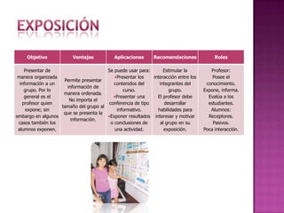 Método de proyectos