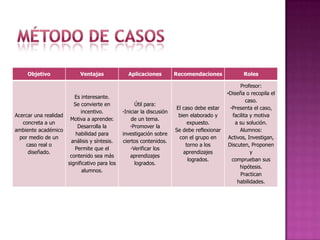 Método de preguntas