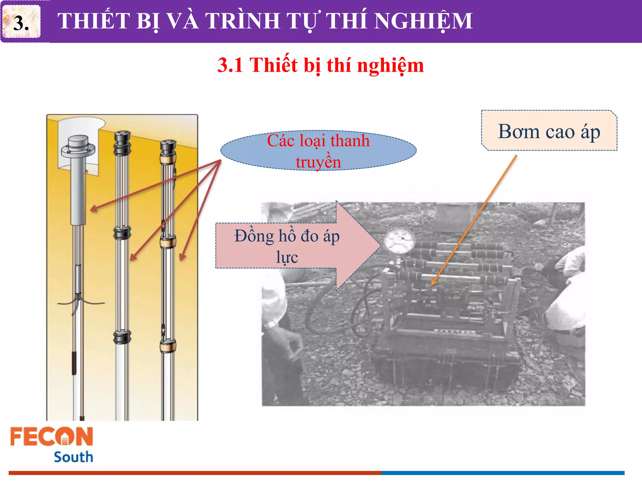 Các loại thanh
truyền
Đồng hồ đo áp
lực
Bơm cao áp
THIẾT BỊ VÀ TRÌNH TỰ THÍ NGHIỆM
3.1 Thiết bị thí nghiệm
3.
 
