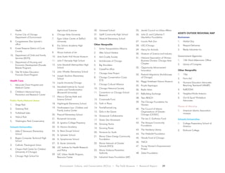 Environment, Culture, and Conservation (ECCo) • The Field Museum • Research Report 29
Health
7.	 Former City of Chicago
Department of Environment
8.	 Congressman Dan Lipinski’s
office
9.	 Forest Preserve District of Cook
County
10.	 Department of Child and Family
Services (DCFS)
11.	 Department of Housing and
Economic Development (Facade
Rebate Program)
12.	 Title VII Indian Education
Formula Grant Program
Health Care
1.	 Advocate Christ Hospital and
Medical Center
2.	 Children’s Memorial Injury
Prevention and Research Center
Public Parks/Natural Areas
1.	 Gage Park
2.	 Gateway Park
3.	 Turtlehead Lake
4.	 Walnut Park
5.	 Washington Park Conservatory
Schools/Universities
1.	 Adlai E Stevenson Elementary
School
2.	 Bogan Computer Technical High
School
3.	 Catholic Theological Union
4.	 Chapin Hall Center for Children
(University of Chicago)
5.	 Chicago High School for
Agricultural Sciences
6.	 Chicago State University
7.	 Egan Urban Center at DePaul
University
8.	 Eric Solorio Academy High
School
9.	 Illinois Institute of Art
10.	 Jane Austin Hull House Museum
11.	 John F. Kennedy High School
12.	 John Marshall Metropolitan High
School
13.	 John Whistler Elementary School
14.	 Joseph Stockton Elementary
School
15.	 Loyola University Chicago
16.	 Mansfield Institute for Social
Justice and Transformation
(Roosevelt University)
17.	 Marcus Garvey Math and
Science School
18.	 Nightingale Elementary School
19.	 Northwestern Law: Children and
Family Justice Center
20.	 Prescott Elementary School
21.	 Roosevelt University
22.	 St. Ignatius College Prepatory
23.	 St. Monica Academy
24.	 St. Rene Goupil School
25.	 St. Sylvester School
26.	 St. Symphorosa School
27.	 St. Xavier University
28.	 UIC Institute for Health Research
and Policy
29.	 UIC Urban Health Program,
Resource Center
30.	 Universal School
31.	 Uplift Community High School
32.	 Westcott Elementary School
Other Nonprofits
1.	 Active Transportation Alliance
2.	 After School Matters
3.	 Anti-Cruelty Society
4.	 Archdiocese of Chicago
5.	 Big Shoulders
6.	 CeaseFire office
7.	 Chicago Area Project
8.	 Chicago Conservation Corps
(C3)
9.	 Chicago Cultural Alliance
10.	 Chicago Historical Society
11.	 Consortium on Chicago School
Research
12.	 Crossroads Fund
13.	 Faith in Place
14.	 FamilyFarmed.org
15.	 Girls in the Game
16.	 Grassroots Collaborative
17.	 Green Star Movement
18.	 Growing Home
19.	 Growing Power
20.	 Horizons for Youth
21.	 Illinois Clean Energy Community
Foundation
22.	 Illinois Network of Charter
Schools (INCS)
23.	 Illinois Violence Prevention
Authority
24.	 Industrial Areas Foundation (IAF)
25.	 Jewish Council on Urban Affairs
26.	 John D. and Catherine T.
MacArthur Foundation
27.	 Lincoln Park Zoo
28.	 LISC/Chicago
29.	 Mercy for Animals
30.	 Museum of Science and Industry
31.	 National Association of Women
Business Owners, Chicago Area
Chapter
32.	 Opportunity Advancement
Innovation
33.	 Pastoral Migratoria (Archdiocese
of Chicago)
34.	 Peggy Notebaert Nature Museum
35.	 Purple Asparagus
36.	 Radio Islam
37.	 ReBuilding Exchange
38.	 Teen REACH
39.	 The Chicago Foundation for
Women
40.	 The Council of Islamic
Organizations of Greater
Chicago (CIOGC)
41.	 The Leo S. Guthman Fund
42.	 The Mosque Community
Foundation
43.	 The Newberry Library
44.	 The Wieboldt Foundation
45.	 Woods Fund of Chicago
46.	 YMCA
47.	 Young Women’s Empowerment
Project
48.	 Zakat Foundation
ASSETS OUTSIDE REGIONAL MAP
Businesses
1.	 Market Day
2.	 Peapod Deliveries
3.	 Reedy Industries Inc.
Government Agencies
1.	 15th Ward Aldermanic Office
2.	 Library of Congress
Other Nonprofits
1.	 1Sky
2.	 Farm Aid
3.	 Humane Education Advocates
Reaching Teachers? (HEART)
4.	 KaBOOM!
5.	 NeighborWorks America
6.	 Out & Equal Workplace
Advocates
Places of Worship
1.	 American Islamic Association
mosque
Schools/Universities
1.	 College Preparatory School of
America
2.	 Elmhurst College
 