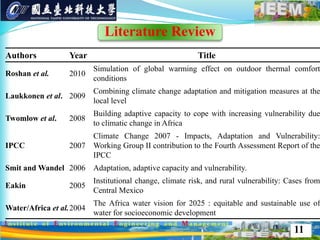 Authors Year Title
Roshan et al. 2010
Simulation of global warming effect on outdoor thermal comfort
conditions
Laukkonen et al. 2009
Combining climate change adaptation and mitigation measures at the
local level
Twomlow et al. 2008
Building adaptive capacity to cope with increasing vulnerability due
to climatic change in Africa
IPCC 2007
Climate Change 2007 - Impacts, Adaptation and Vulnerability:
Working Group II contribution to the Fourth Assessment Report of the
IPCC
Smit and Wandel 2006 Adaptation, adaptive capacity and vulnerability.
Eakin 2005
Institutional change, climate risk, and rural vulnerability: Cases from
Central Mexico
Water/Africa et al.2004
The Africa water vision for 2025 : equitable and sustainable use of
water for socioeconomic development
11
Literature Review
 