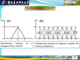 17
(a)
Membership function of a
triangular fuzzy number
Membership function of linguistic variables for
criteria comparison
(b)
Methodology FAHP
 