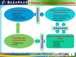 Climate change
• Temperature rise
• Sea-level rise
• Precipitation change
• Droughts and floods
Impacts on human and
natural systems
• Food and water resources
• Ecosystem and biodiversity
• Human settlements
• Human health
Socio-economic development
paths
• Economic growth
• Technology
• Population
• Governance
Emissions and
concentrations
• Greenhouse gases
• Aerosols
Adaptation
Adaptation
Mitigation
Climate Change and Adaptation
3
 