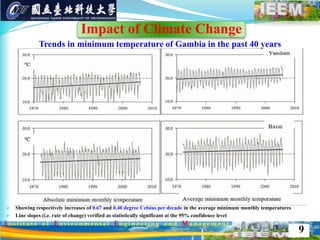  Showing respectively increases of 0.67 and 0.40 degree Celsius per decade in the average minimum monthly temperatures
 Line slopes (i.e. rate of change) verified as statistically significant at the 95% confidence level
9
Trends in minimum temperature of Gambia in the past 40 years
Impact of Climate Change
 