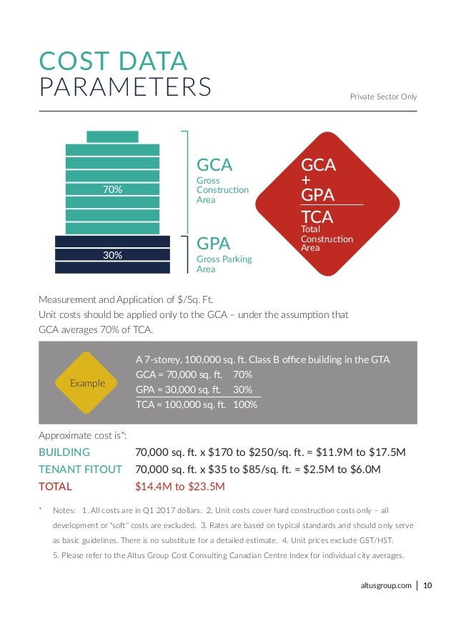 2017 Altus Cost Guide (FINAL)