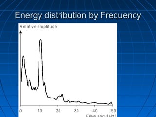 Energy distribution by FrequencyEnergy distribution by Frequency
 