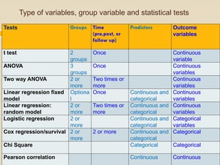 Continuous Variables Statistical Test module 3 topic 3 power and sample size griffith.pptx