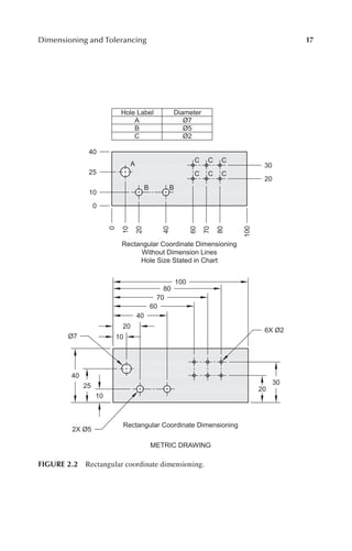 Mechanical Tolerance Stackup and Analysis 2nd Edition Bryan R. Fischer ...