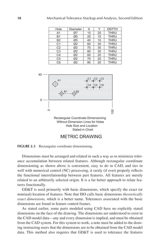 Mechanical Tolerance Stackup and Analysis 2nd Edition Bryan R. Fischer ...