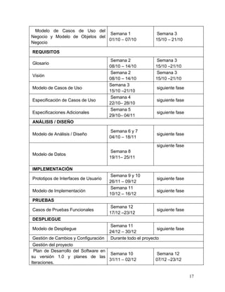 Modelo de Casos de Uso del
Negocio y Modelo de Objetos del
Negocio
Semana 1
01/10 – 07/10
Semana 3
15/10 – 21/10
REQUISITOS
Glosario
Semana 2
08/10 – 14/10
Semana 3
15/10 –21/10
Visión
Semana 2
08/10 – 14/10
Semana 3
15/10 –21/10
Modelo de Casos de Uso
Semana 3
15/10 –21/10
siguiente fase
Especificación de Casos de Uso
Semana 4
22/10– 28/10
siguiente fase
Especificaciones Adicionales
Semana 5
29/10– 04/11
siguiente fase
ANÁLISIS / DISEÑO
Modelo de Análisis / Diseño
Semana 6 y 7
04/10 – 18/11
siguiente fase
Modelo de Datos
Semana 8
19/11– 25/11
siguiente fase
IMPLEMENTACIÓN
Prototipos de Interfaces de Usuario
Semana 9 y 10
26/11 – 09/12
siguiente fase
Modelo de Implementación
Semana 11
10/12 – 16/12
siguiente fase
PRUEBAS
Casos de Pruebas Funcionales
Semana 12
17/12 –23/12
siguiente fase
DESPLIEGUE
Modelo de Despliegue
Semana 11
24/12 – 30/12
siguiente fase
Gestión de Cambios y Configuración Durante todo el proyecto
Gestión del proyecto
Plan de Desarrollo del Software en
su versión 1.0 y planes de las
Iteraciones.
Semana 10
31/11 – 02/12
Semana 12
07/12 –23/12
17
 