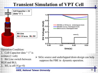 GIEE, National Taiwan University 11
Transient Simulation of VPT Cell
Cell Capacitor = 1V
(data ”1” )
Bit Line
BLH 1V BLL 0V
Gate
Operation Condition:
1. Cell Capacitor data “ 1” is
written (1 volt)
2. Bit Line switch between
BLH and BLL
3. WL is off (Vgs=0)
 SiGe source and underlapped drain design can help
suppress the FBE in dynamic operation.
 