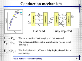 GIEE, National Taiwan University 15
Conduction mechanism
Flat band Fully depleted
The entire semiconductor region becomes neutral.
:gs thV V
:gs fbV V
:gs thV V The bulk current flows in the neutral region (region is not
depleted ).
The device is turned off as the fully depleted condition is
approached.
 