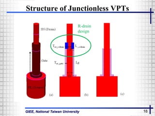 GIEE, National Taiwan University 18
Structure of Junctionless VPTs
R-drain
design
 