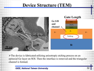 GIEE, National Taiwan University 32
Device Structure (TEM)
50 nm SOI
TiN
Ge
GeO2/Al2O3
Si Si
Ge S/D
and
channel
Gate Length
The device is fabricated utilizing anisotropic etching process on an
epitaxial Ge layer on SOI. Then the interface is removed and the triangular
channel is formed.
 