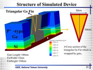 GIEE, National Taiwan University 33
Structure of Simulated Device
P+ -type
Ge
Si
Triangular Ge Fin 52nm
104nm
Cross section of the
triangular Ge Fin which is
wrapped by gate.Gate Length=180nm
FinWidth=52nm
FinHeight=104nm
 