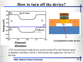 GIEE, National Taiwan University 34
Channel
direction
How to turn off the device?
The accumulation-mode device can be turned off as the channel region
is depleted. And there will be a hole barrier that suppresses the flow of
the hole.
Accumulation mode device
@ off state
 
