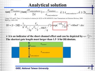 GIEE, National Taiwan University 41
Analytical solution
tan( ) tan( )
2
insulator semiconductor insulator
semiconductor
t t  
  

 λ is an indicator of the short channel effect and can be depicted by
The shortest gate length must larger than 1.5 λ for DG devices.
exp( )
2
gateL


2 11
{1 2 [1 ( ) ] exp( )} 60 /
28 10
2 2
ds g
g ds
V L
SS B mV dec
E V kT
q q



    
 
insulatort
semiconductort
insulator
semiconductor
Liang, X.P. and Y. Taur, A 2-d analytical solution for SCEs in DG MOSFETs. Ieee Transactions on Electron Devices, 2004.
51(9): p. 1385-1391
, 2semiconductor insulatort t  
 