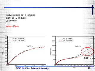 GIEE, National Taiwan University 48
0.00 0.25 0.50 0.75 1.00
0
100
200
300
400
500
600
700
800
900
1000
Ids(uA/um)
Vds
PD D=40NM
FD D=16NM
Vg-Vt=1v
Body: Doping 5e18 (p type)
S/D : 2e19 (n type)
Lg :140nm
Wdm=15nm
0.00 0.25 0.50 0.75 1.00 1.25 1.50 1.75 2.00 2.25 2.50 2.75 3.00
0
500
1000
1500
2000
2500
3000
Ids(uA/um)
Vds
PD D=40NM
FD D=16NM
Vg-Vt=1v
BJT mode
 