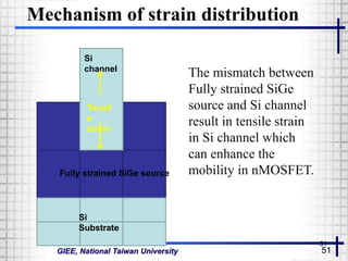 GIEE, National Taiwan University 51
Si
Substrate
Fully strained SiGe source
Si
channel
Tensil
e
strain
Mechanism of strain distribution
The mismatch between
Fully strained SiGe
source and Si channel
result in tensile strain
in Si channel which
can enhance the
mobility in nMOSFET.
51
 