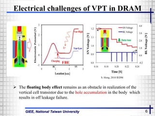 GIEE, National Taiwan University 6
Electrical challenges of VPT in DRAM
 The floating body effect remains as an obstacle in realization of the
vertical cell transistor due to the hole accumulation in the body which
results in off leakage failure.
S. Hong, 2010 IEDM
FBE
 