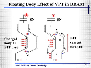 GIEE, National Taiwan University 7
Floating Body Effect of VPT in DRAM
BLH BLL
Charged
body as
BJT base
B
E
C
BJT
current
turns on
+ +
SNSN
 