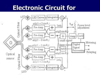 Electronic Circuit for
MOCT
 