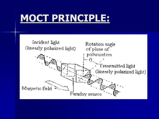 MOCT PRINCIPLE:
 
