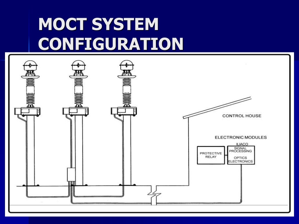 OPTICAL CURRENT TRANSFORMER