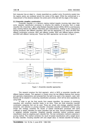  ISSN: 1693-6930
TELKOMNIKA Vol. 16, No. 3, June 2018: 1386-1393
1388
that measures how an object is closely resembled as a perfect circle. Eccentricity explain how
the regions points are scattered around the centre of the region. While the centroid-radii is a
measurement of the distance between the center point of the leaf with the edges of the leaves.
2.2. Ensemble classifier combination
Ensemble classifier is a decision making method towards incoming data taken from
some separate classification processes to enhance the stability of accuracy from a single
classifier [16]. Ensemble is often called Multiple Classifier System (MCS). MCS is used because
every existing feature has different information and characteristics, leading to the conducting of
training processes with different classifiers. MSC has four approaches [17], which are MCS with
different combination schemes, MSC with different models, MSC with different feature subsets,
and MSC with different training sets. These four MSC approaches can be seen in Figure 1.
Combiner
Classifier LClassifier iClassifier 1
X
...
Combiner
Classifier LClassifier iClassifier 1
X
...
Combiner
Classifier LClassifier iClassifier 1
X
...
D1 Di
...
Dn
Approach 1 : Different combination schemes Approach 2 : Different calssifeir models
Approach 3 : Different feature subsets
Approach 4 : Different training sets
Figure 1. Ensemble classifier approaches
This research employs the third approach, which is MCS or ensemble classifier with
different feature subsets. This approach is chosen since the two different features from texture
and geometry characteristics are extracted from the leaf to be used in this research. Later, both
features will be adopted in conducting classification processes, which will be done separately by
using SVM.
In order to get the final results from several classifiers, the process of combining
classifiers with ensemble classifier needs to be done. There are three ensemble classifier
combination categories that can be used. Those are simple vote strategy, weighted classifier
ensemble, and selective or pruning classifier. Ensemble classifier combination method using
simple vote strategy combines the results of several classification processes with same
coefficient or weight classifiers for entire classifiers that are used. Second combination method
is weighted classifier ensemble. Weighted classifier ensemble method combines several
classification result by weighting each classifier first. The last combination method is selective or
pruning method. This method combines the result of several classifications with a weight vector
for every classifier, including classifier with zero weight value, to indicate classifier not having a
 