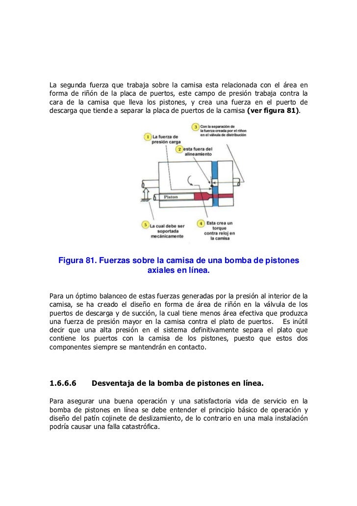Fallas comunes en bombas de piston