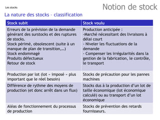 Stock Classification Paper 54787076162df (1) | PDF
