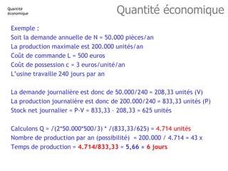 Quantité économique
Quantité
économique
Exemple :
Soit la demande annuelle de N = 50.000 pièces/an
La production maximale ...